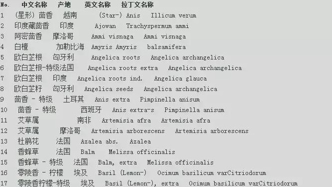 世界各地精油的中文名、英文名、拉丁文名對(duì)照表 太詳細(xì)啦！