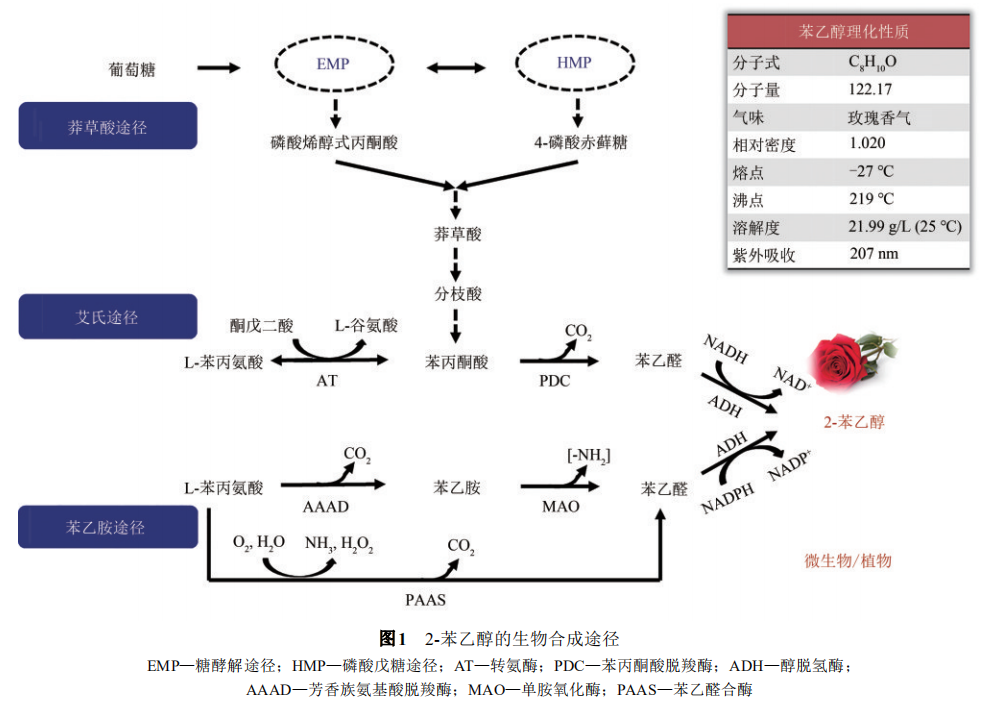 香精與香料(18)——消費(fèi)飄香，龍頭掘金，國產(chǎn)崛起