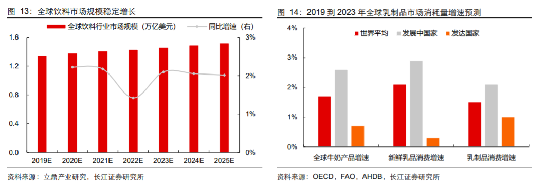 香精與香料(18)——消費(fèi)飄香，龍頭掘金，國產(chǎn)崛起