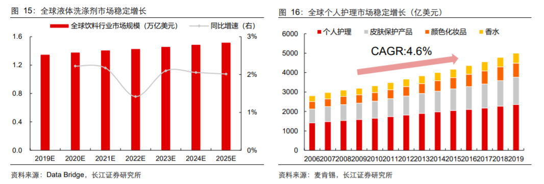 香精與香料(18)——消費(fèi)飄香，龍頭掘金，國產(chǎn)崛起