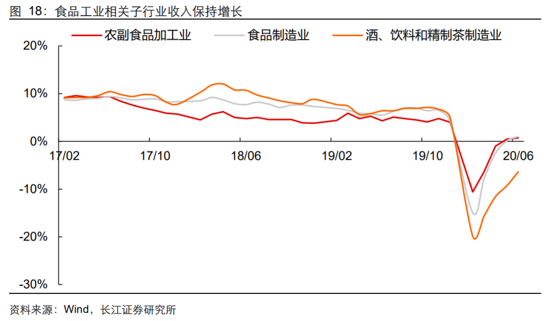 香精與香料(18)——消費(fèi)飄香，龍頭掘金，國產(chǎn)崛起