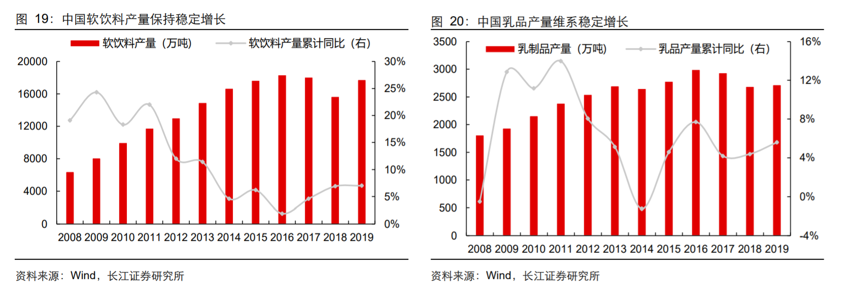香精與香料(18)——消費(fèi)飄香，龍頭掘金，國產(chǎn)崛起