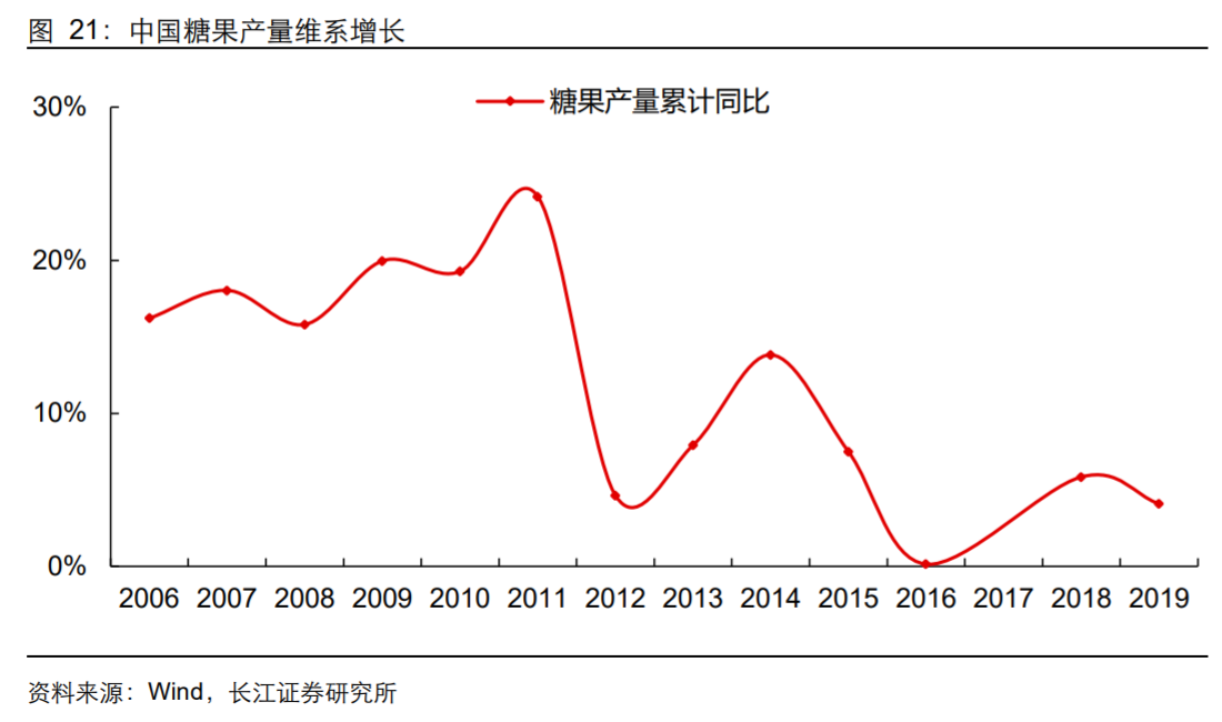 香精與香料(18)——消費(fèi)飄香，龍頭掘金，國產(chǎn)崛起