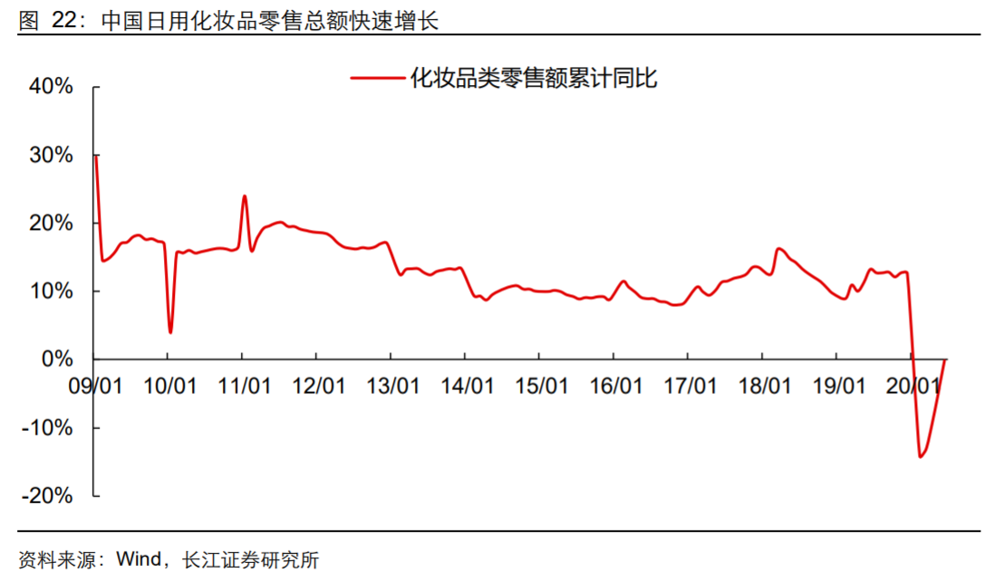 香精與香料(18)——消費(fèi)飄香，龍頭掘金，國產(chǎn)崛起