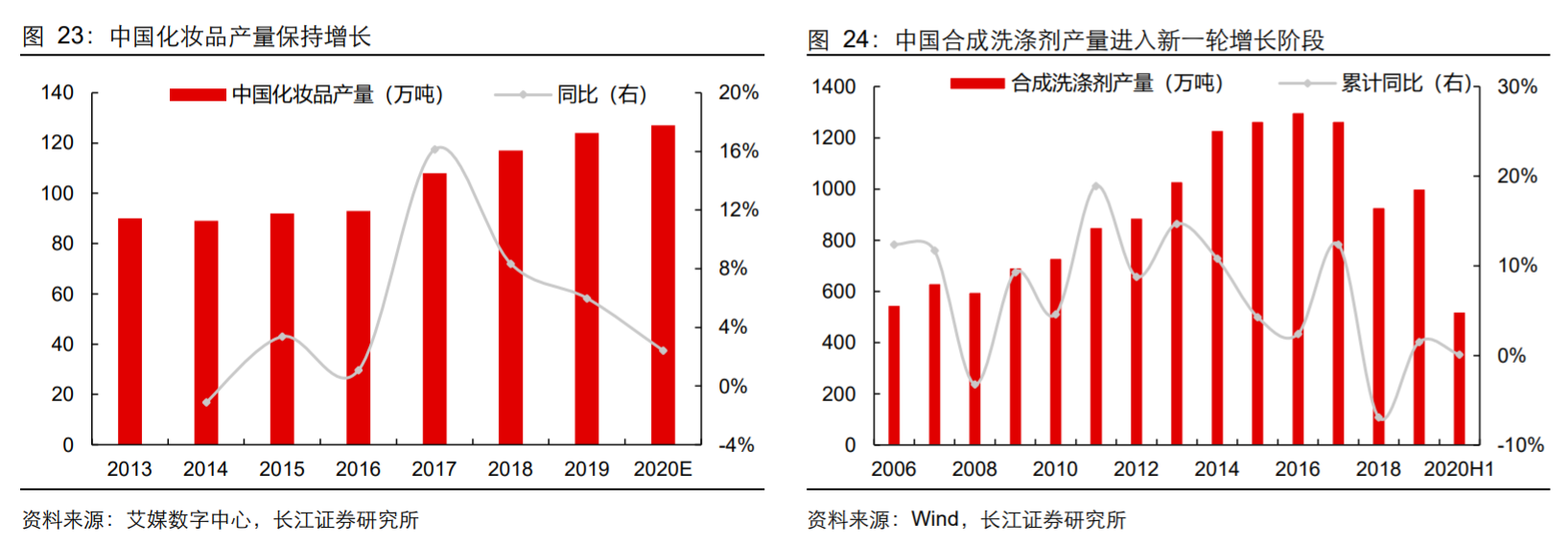 香精與香料(18)——消費(fèi)飄香，龍頭掘金，國產(chǎn)崛起