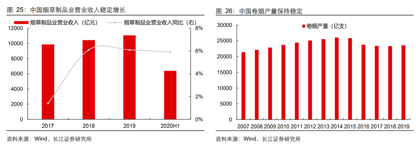 香精與香料(18)——消費(fèi)飄香，龍頭掘金，國產(chǎn)崛起