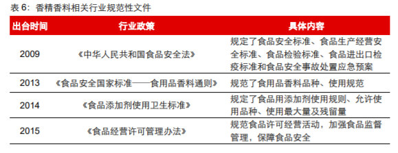 香精與香料(18)——消費(fèi)飄香，龍頭掘金，國產(chǎn)崛起