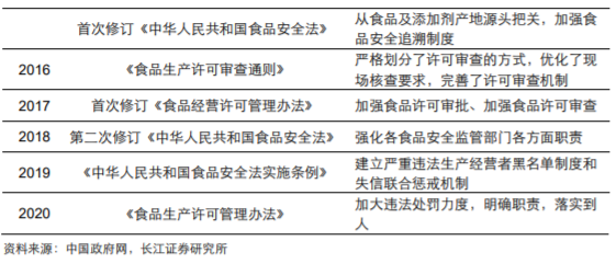 香精與香料(18)——消費(fèi)飄香，龍頭掘金，國產(chǎn)崛起