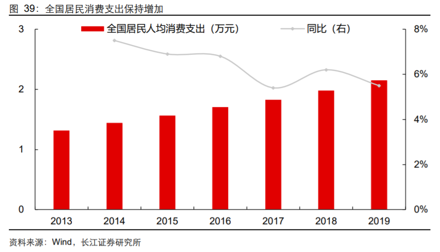香精與香料(18)——消費(fèi)飄香，龍頭掘金，國產(chǎn)崛起