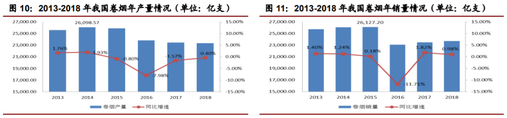 香精與香料(22)——行業(yè)發(fā)展空間廣闊，相關(guān)公司各自深耕