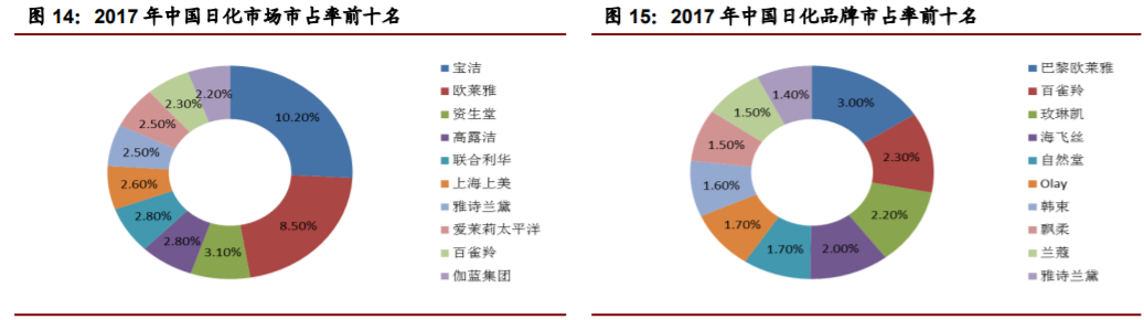 香精與香料(22)——行業(yè)發(fā)展空間廣闊，相關(guān)公司各自深耕