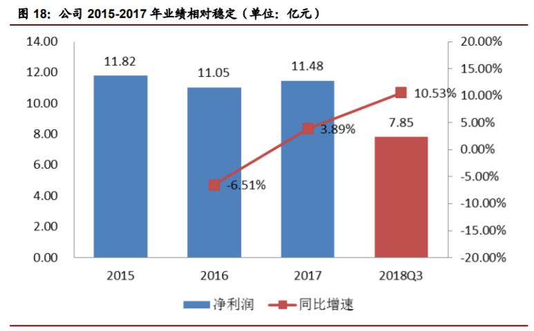 香精與香料(22)——行業(yè)發(fā)展空間廣闊，相關(guān)公司各自深耕