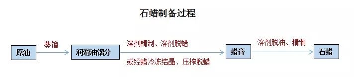 石蠟香薰蠟燭真的對人體有害嗎？究竟有害在哪里？