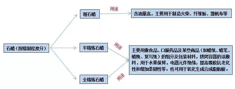 石蠟香薰蠟燭真的對人體有害嗎？究竟有害在哪里？
