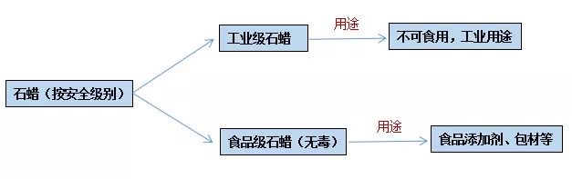 石蠟香薰蠟燭真的對人體有害嗎？究竟有害在哪里？