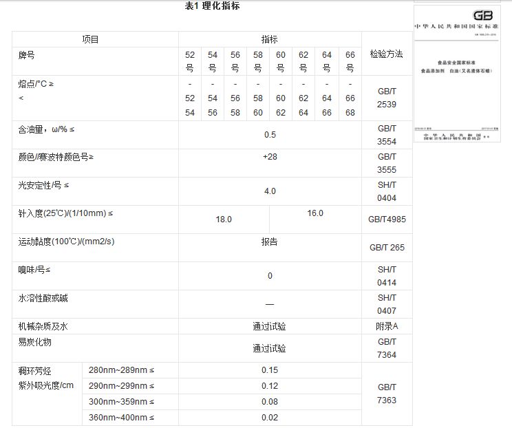 石蠟香薰蠟燭真的對人體有害嗎？究竟有害在哪里？