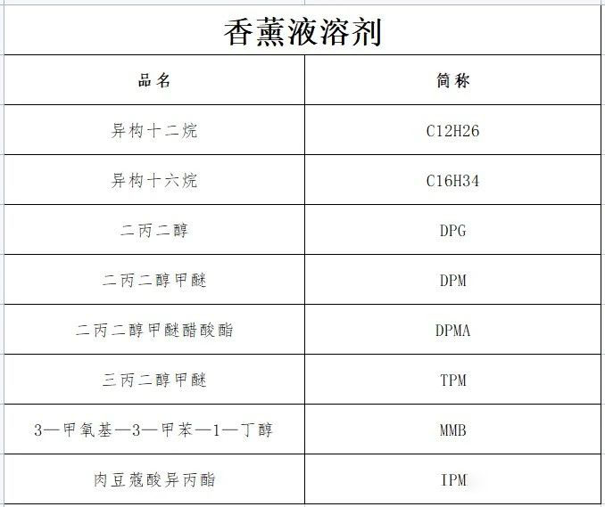 濃烈的室內(nèi)無火藤條香薰對(duì)身體有害嗎？