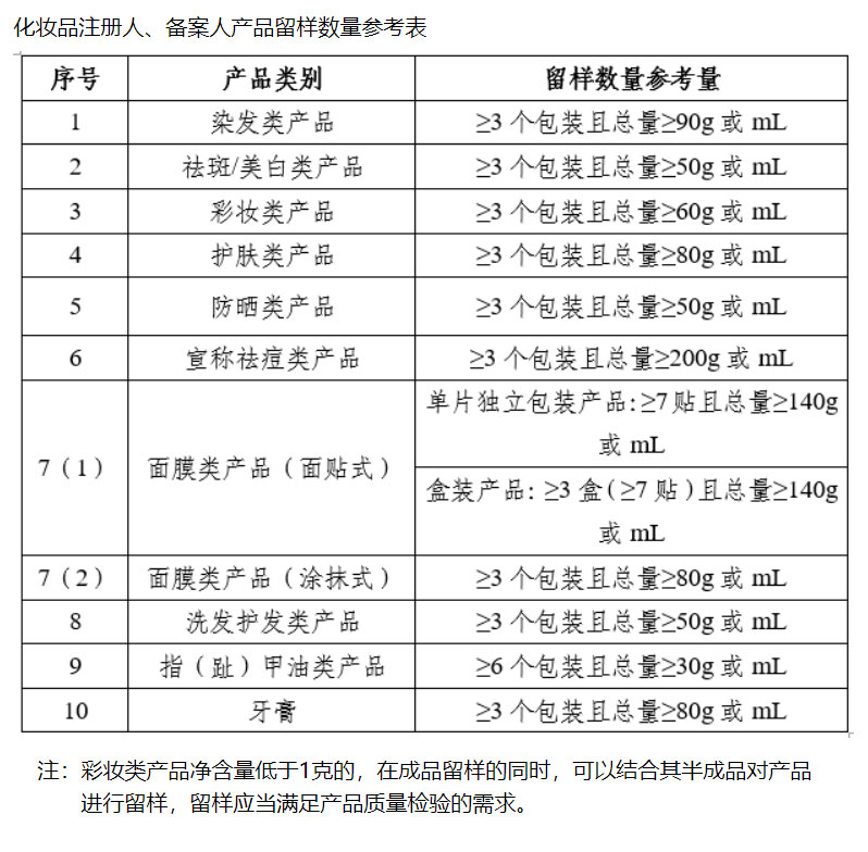剛剛！藥監(jiān)局對(duì)化妝品行業(yè)“松綁”