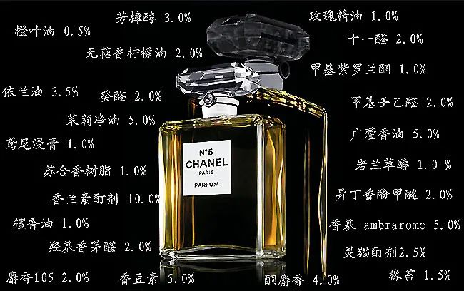 香水的香氣從何而來？