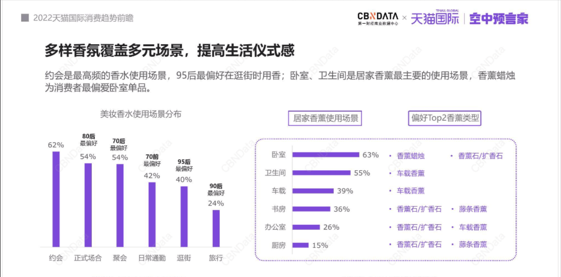 香薰用品如何在小紅書種草推廣？