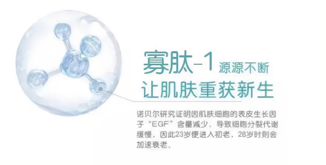 2022年護膚熱門功效成分有哪些？