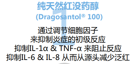 2022年護膚熱門功效成分有哪些？