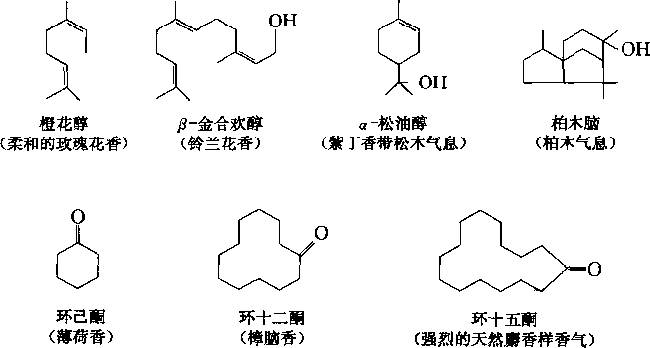 香水有什么化學(xué)背景？