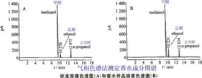 香水有什么化學(xué)背景？