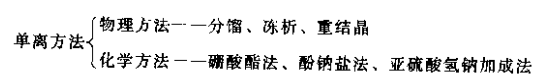 單離香料的生產方法