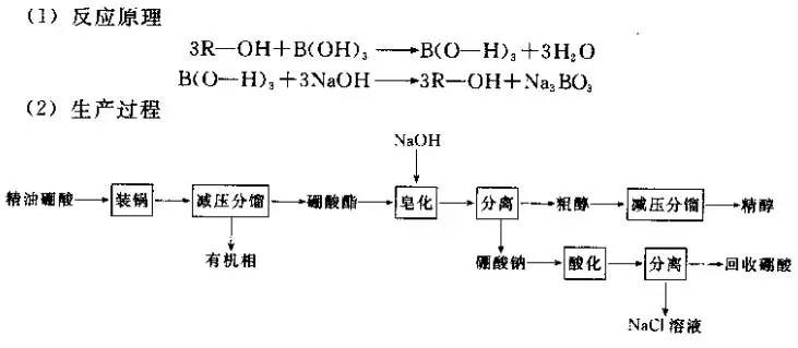 單離香料的生產方法