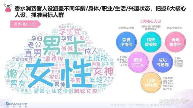 香氛品類分析及行業(yè)新趨勢、消費者需求洞察