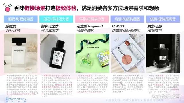 香氛品類分析及行業(yè)新趨勢、消費者需求洞察