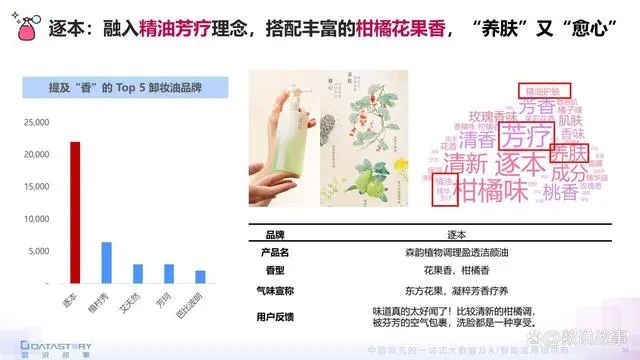 香氛品類分析及行業(yè)新趨勢、消費者需求洞察