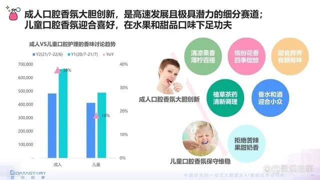 香氛品類分析及行業(yè)新趨勢、消費者需求洞察