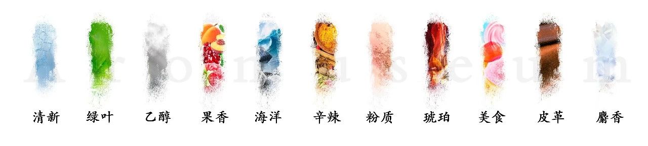 為什么有人一身果香，有人卻一身藿香？