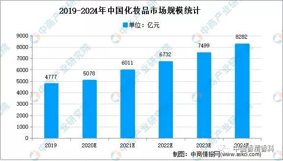 2021年，中國(guó)香料香精行業(yè)下游前景如何？